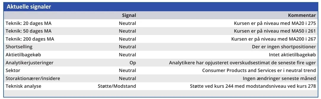 Gabriel - aktuelle signaler