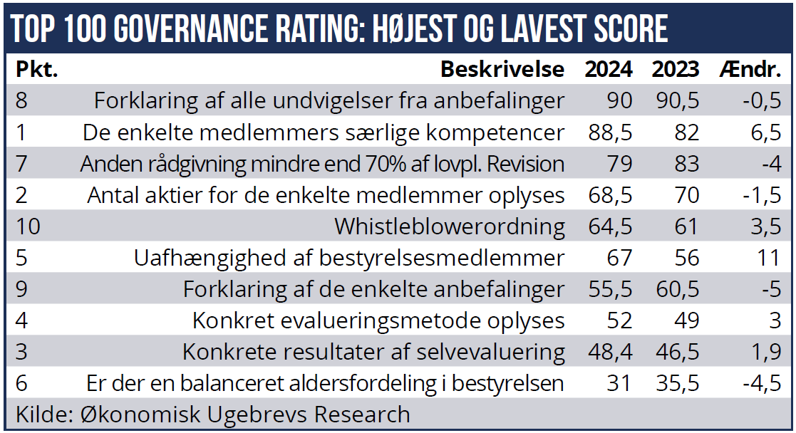 Governance rating 03