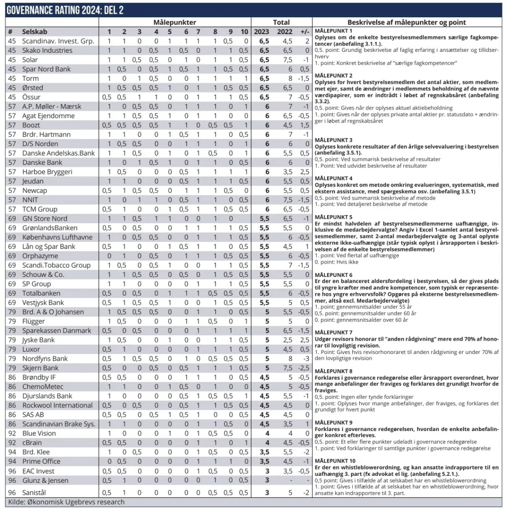 Governance rating 05