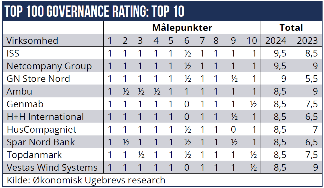 Governance rating 01