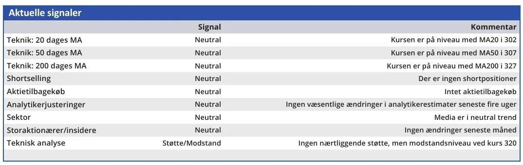 Gyldendal - aktuelle signaler