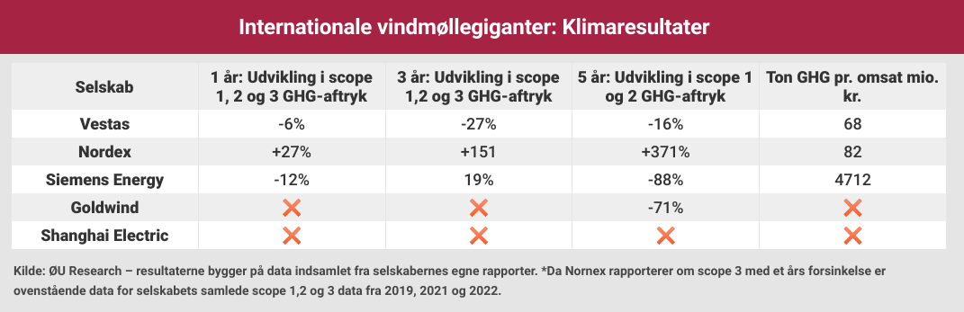 Internationale vindmøllegiganter - version 2