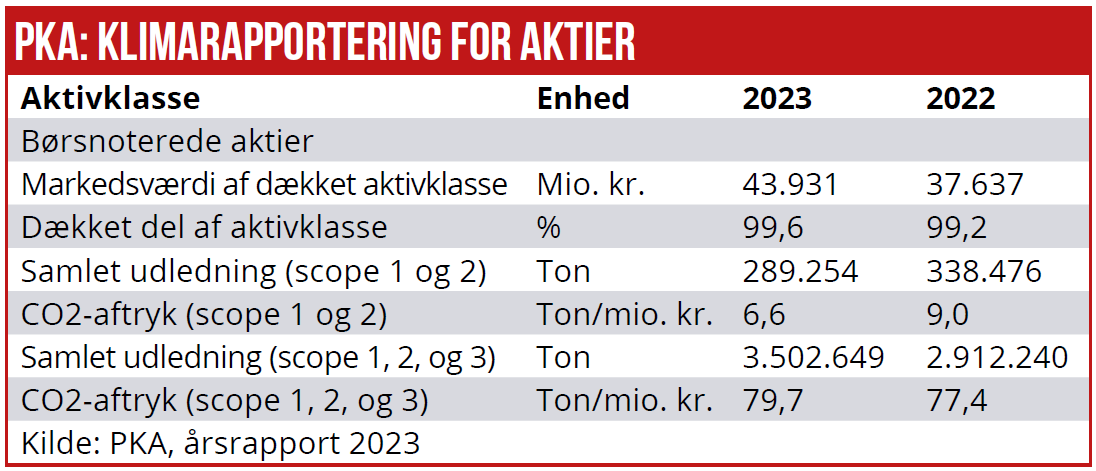 Klimarapportering 01