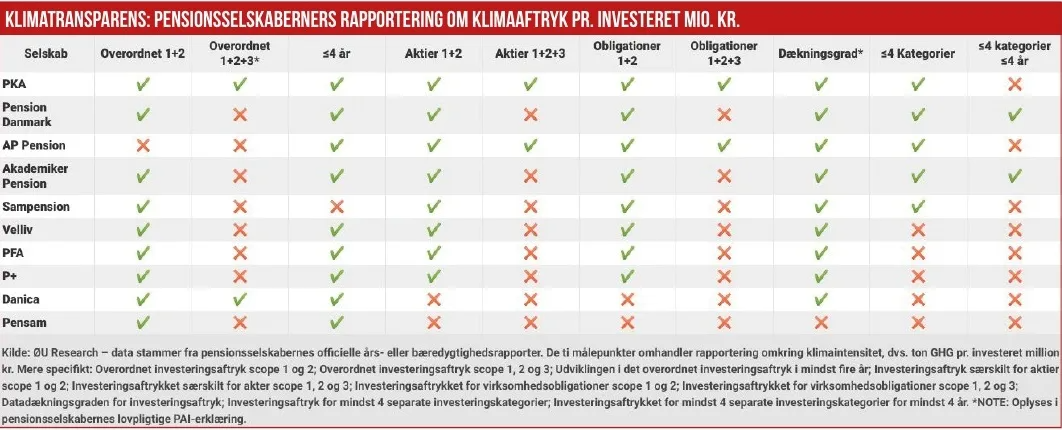 Klimarapportering 02