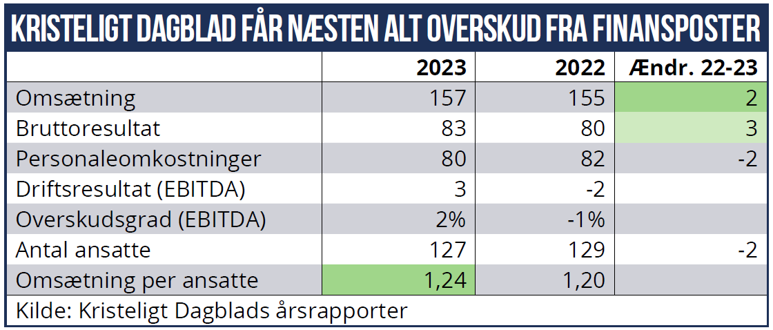 Kristeligt Dagblad