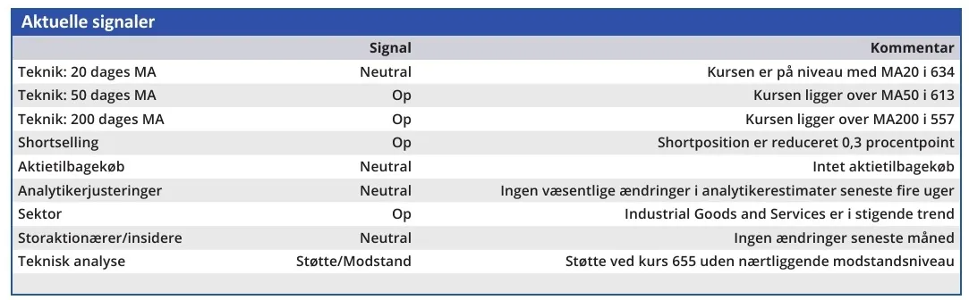 NKT - aktuelle signaler