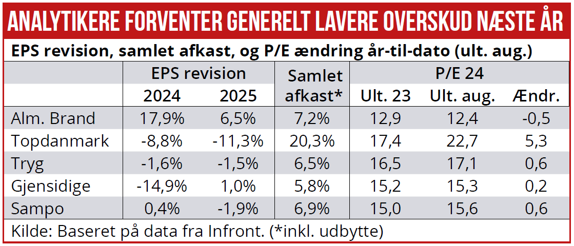 Nordiske Forsikringsaktier 02