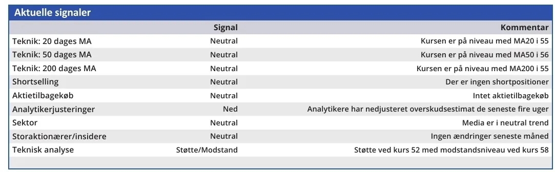 North Media - aktuelle signaler