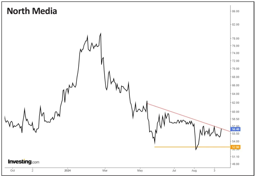 North Media - hvem er North Media