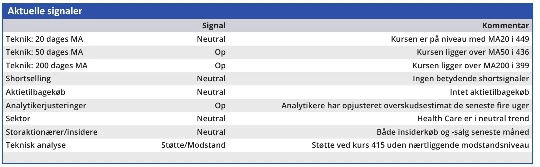 Novonesis - aktuelle signaler