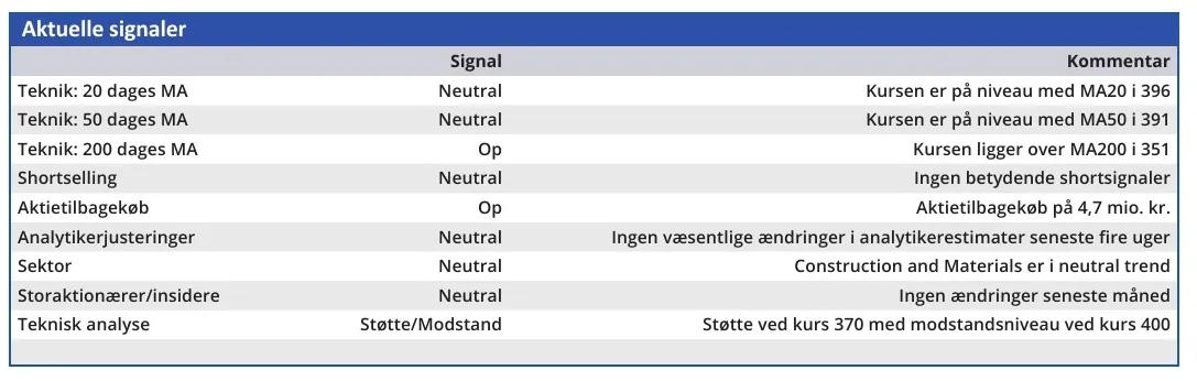 Per Aarsleff - aktuelle signaler