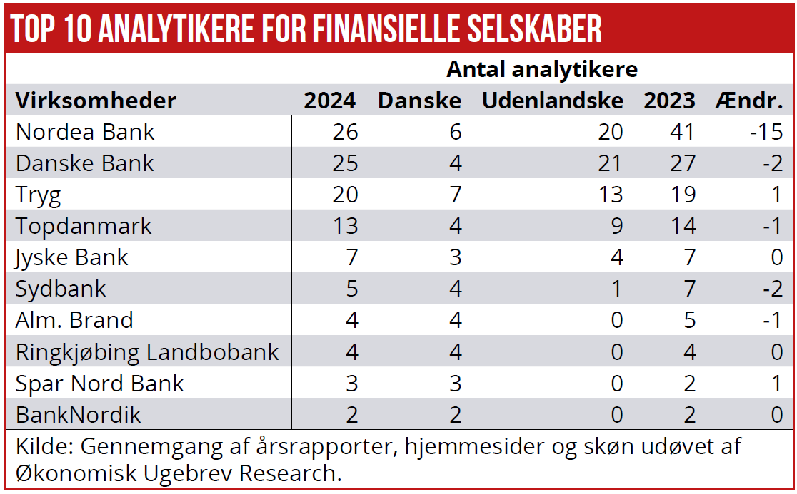 Rating af investor relations 03