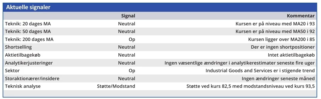 Roblon - aktuelle signaler