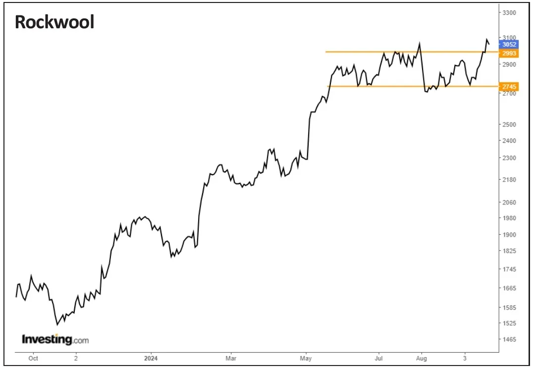 Rockwool 01