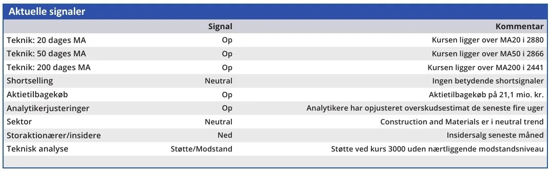 Rockwool - aktuelle signaler