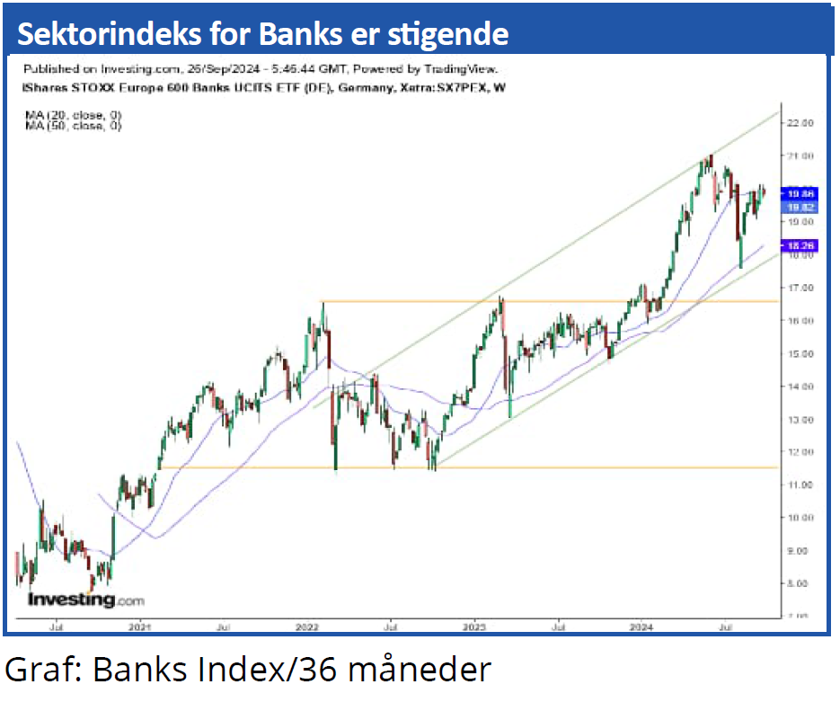 Sektorindeks 02