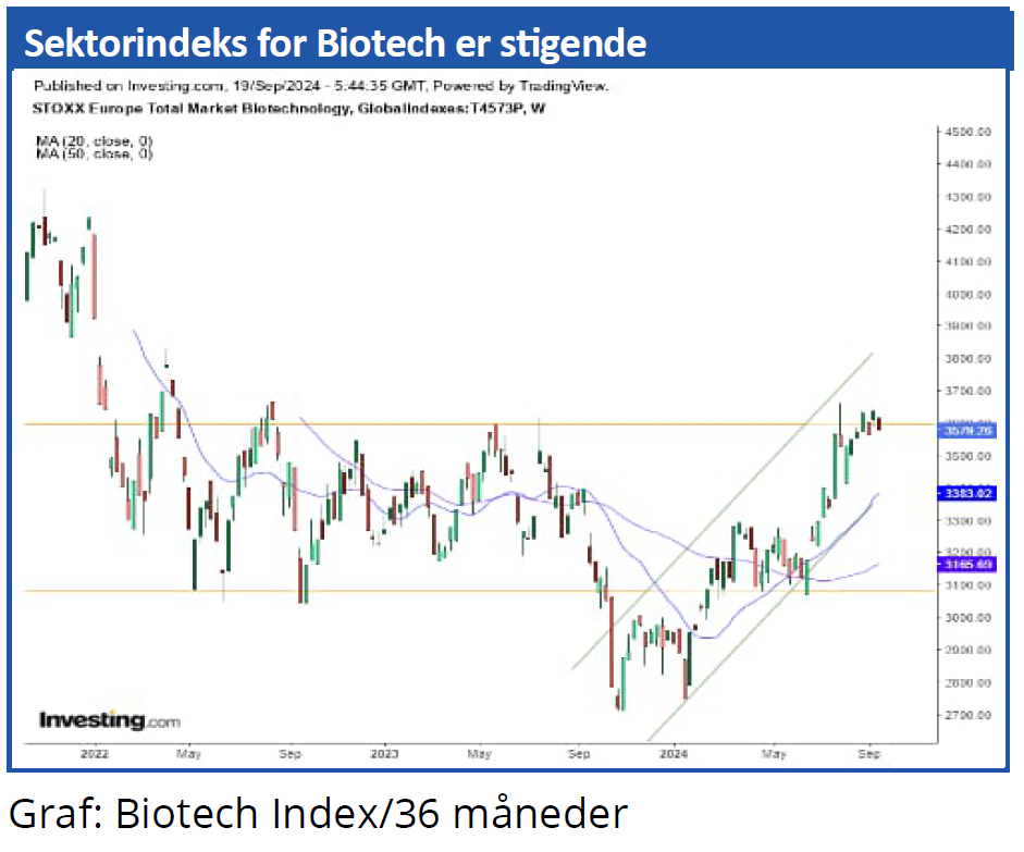 Sektorindeks 04