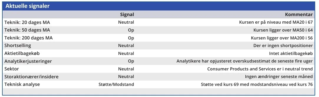 TCM - aktuelle signaler