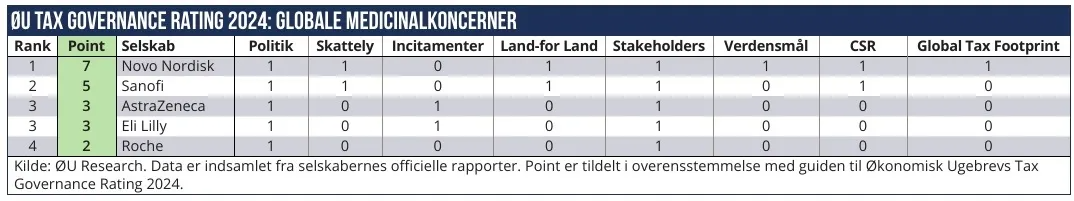 Tax Governance 01