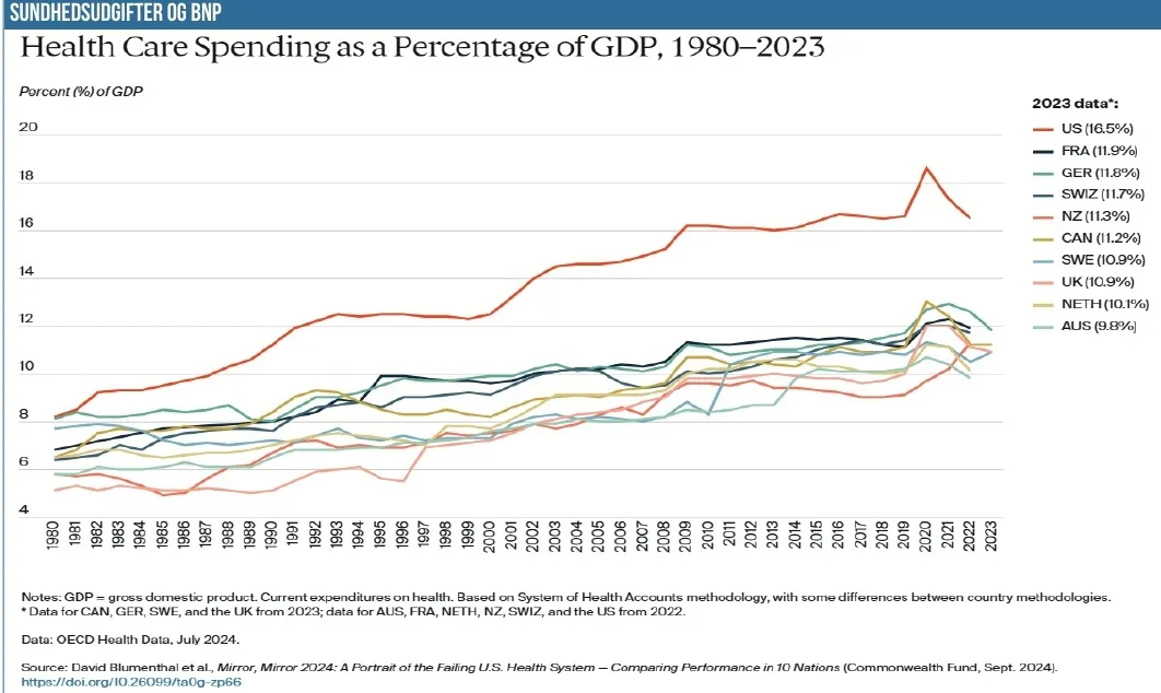 Ugens grafik