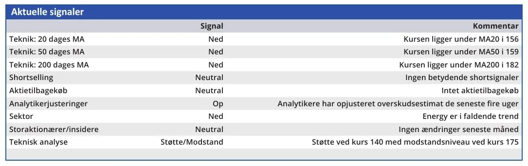 Vestas - aktuelle signaler