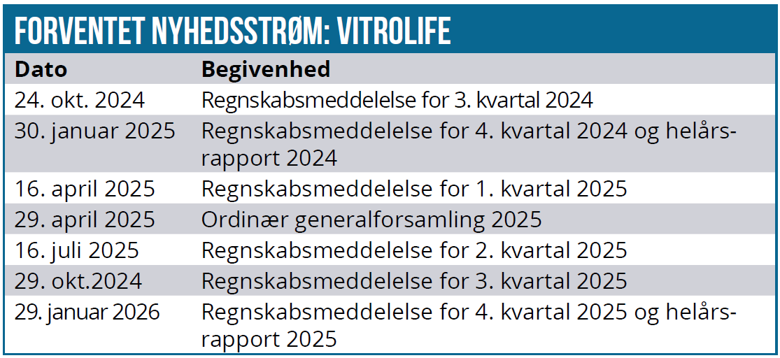 Vitrolife 03