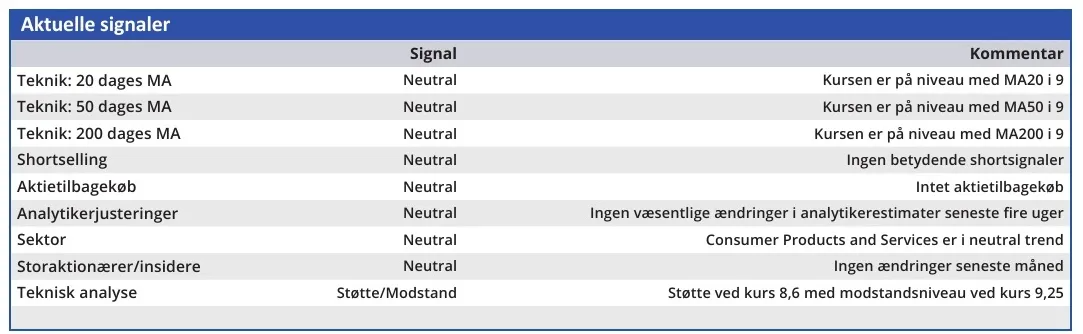 Bang & Olufsen - aktuelle signaler