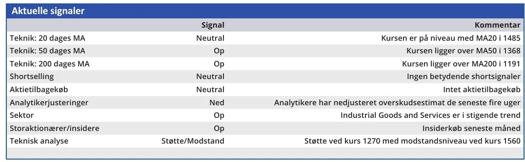 DSV - aktuelle signaler