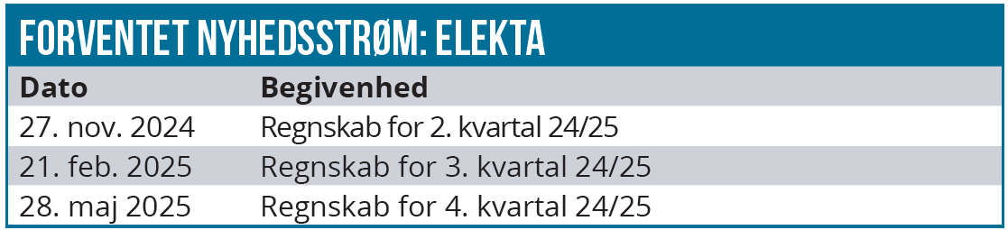 Elekta 03