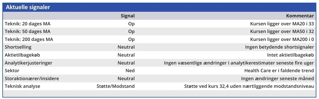 Embla - aktuelle signaler