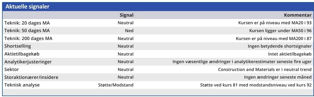 H+H - aktuelle signaler