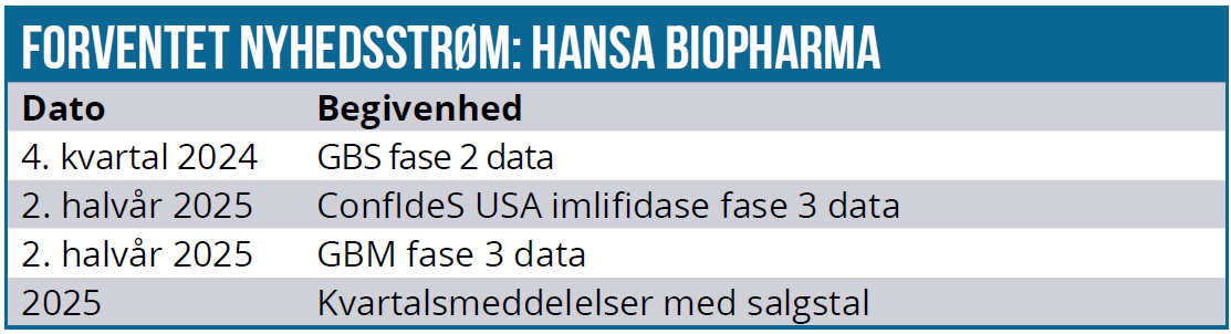 Hansa 03