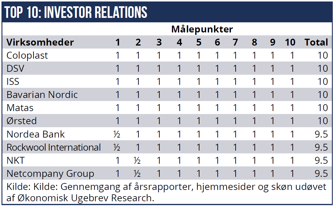 IR Rating 01