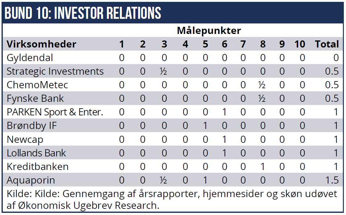 IR Rating 02