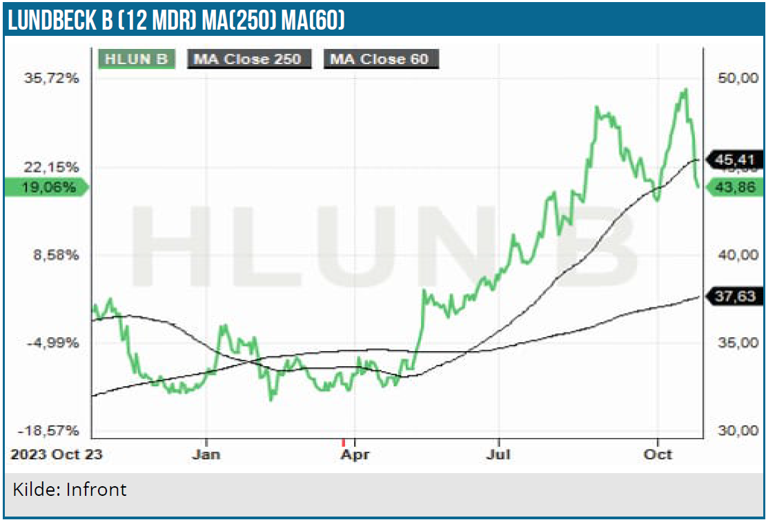 Lundbeck 01