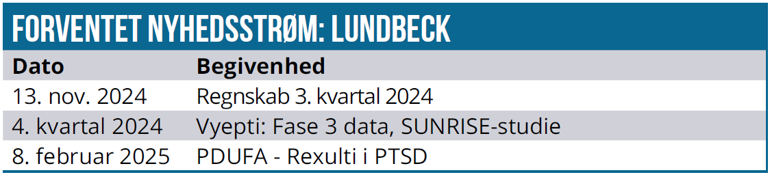 Lundbeck 03