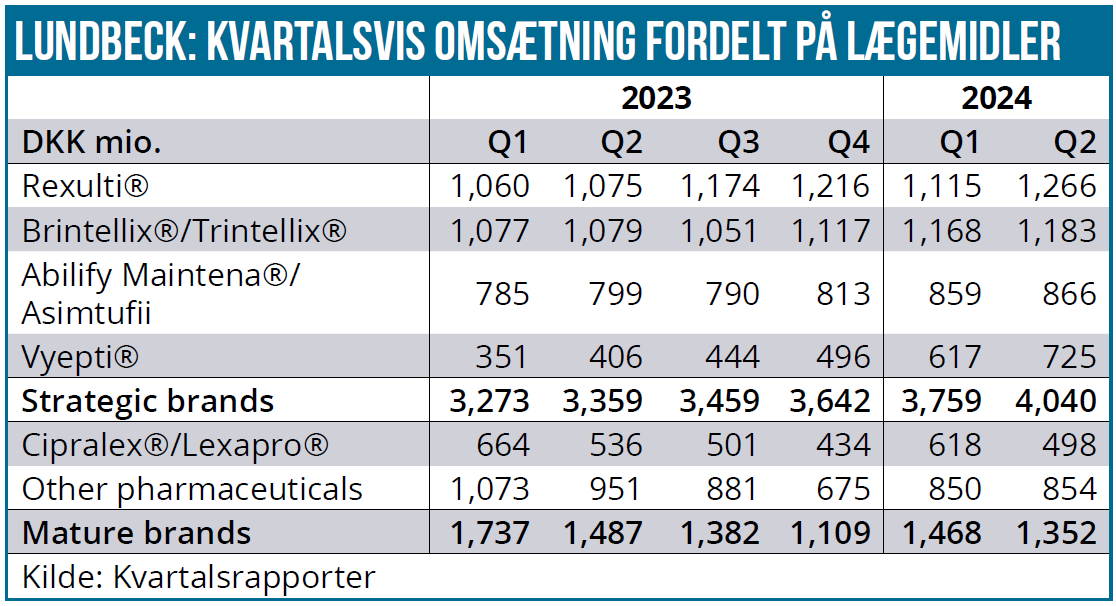 Lundbeck 04