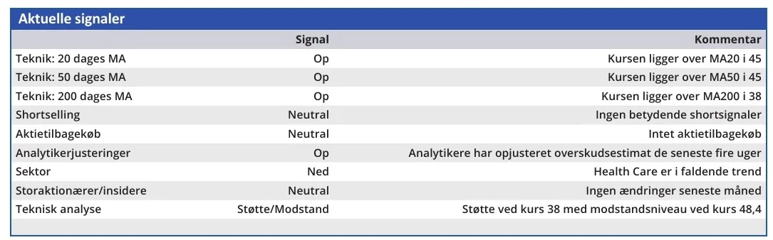 Lundbeck - aktuelle signaler