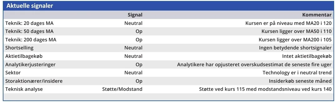 NNIT - aktuelle signaler