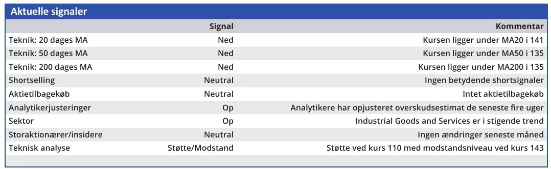 Nilfisk - aktuelle signaler