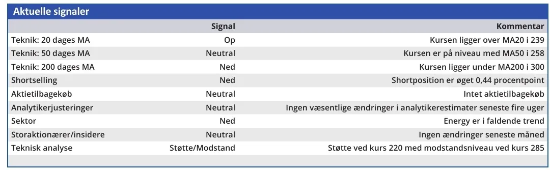 Noble - aktuelle signaler