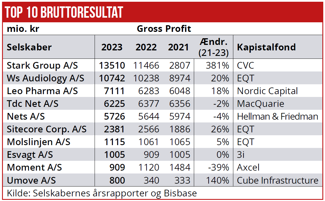 Portefølje 07