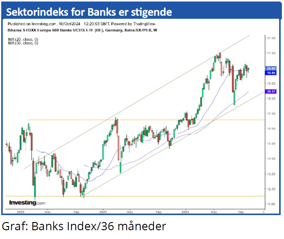 Sektorindeks 02