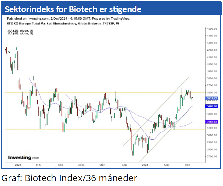 Sektortendens 04