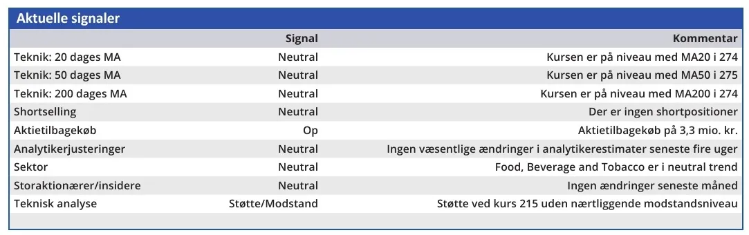 UIE - aktuelle signaler