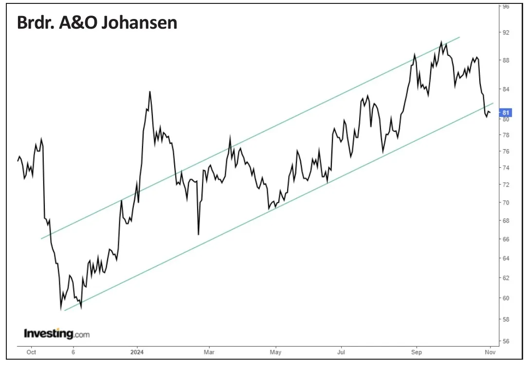 Brødrene A&O Johansen 01