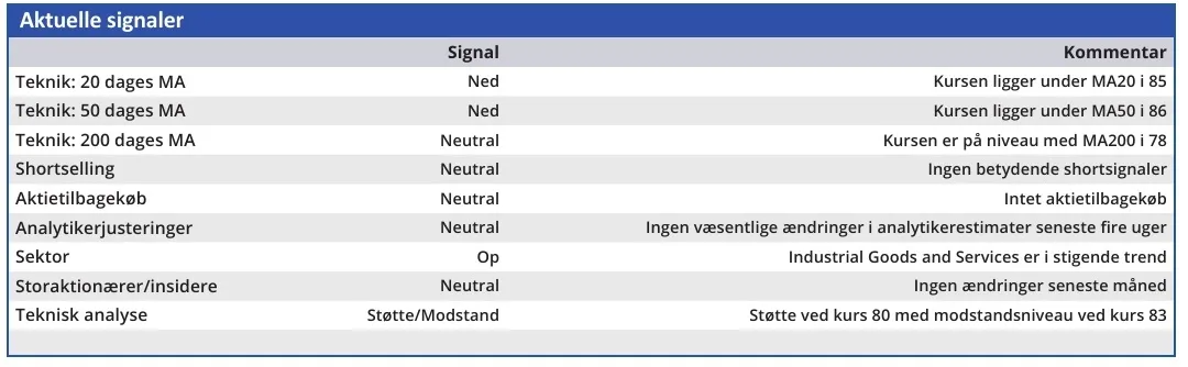 Brødrene A&O Johansen - aktuelle signaler