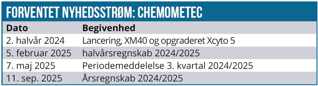 Chemometec 03