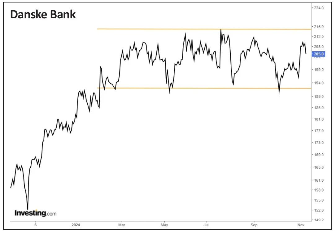 Danske Bank 01