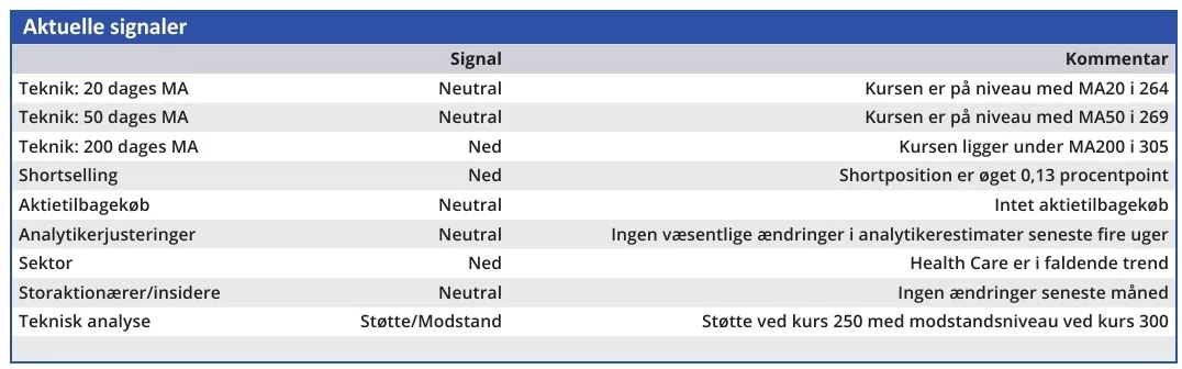 Demant - aktuelle signaler